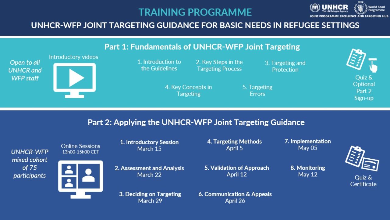 New Training Programme on the UNHCR-WFP Joint Targeting Guidance - WFP ...